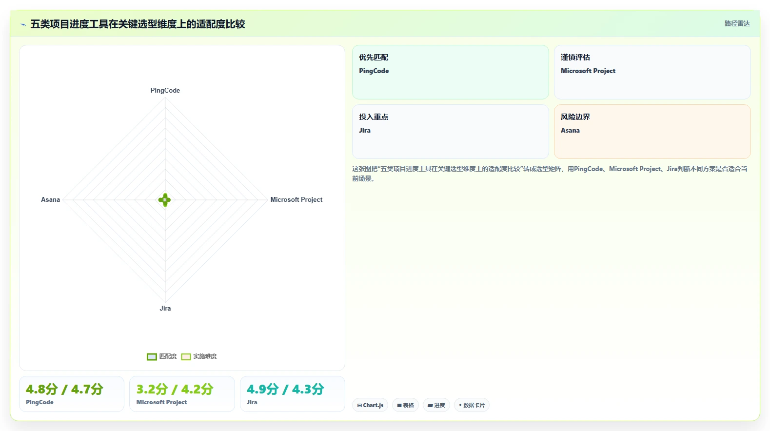提升效率新选择：2026年最受欢迎的5大做项目进度表用什么软件工具推荐