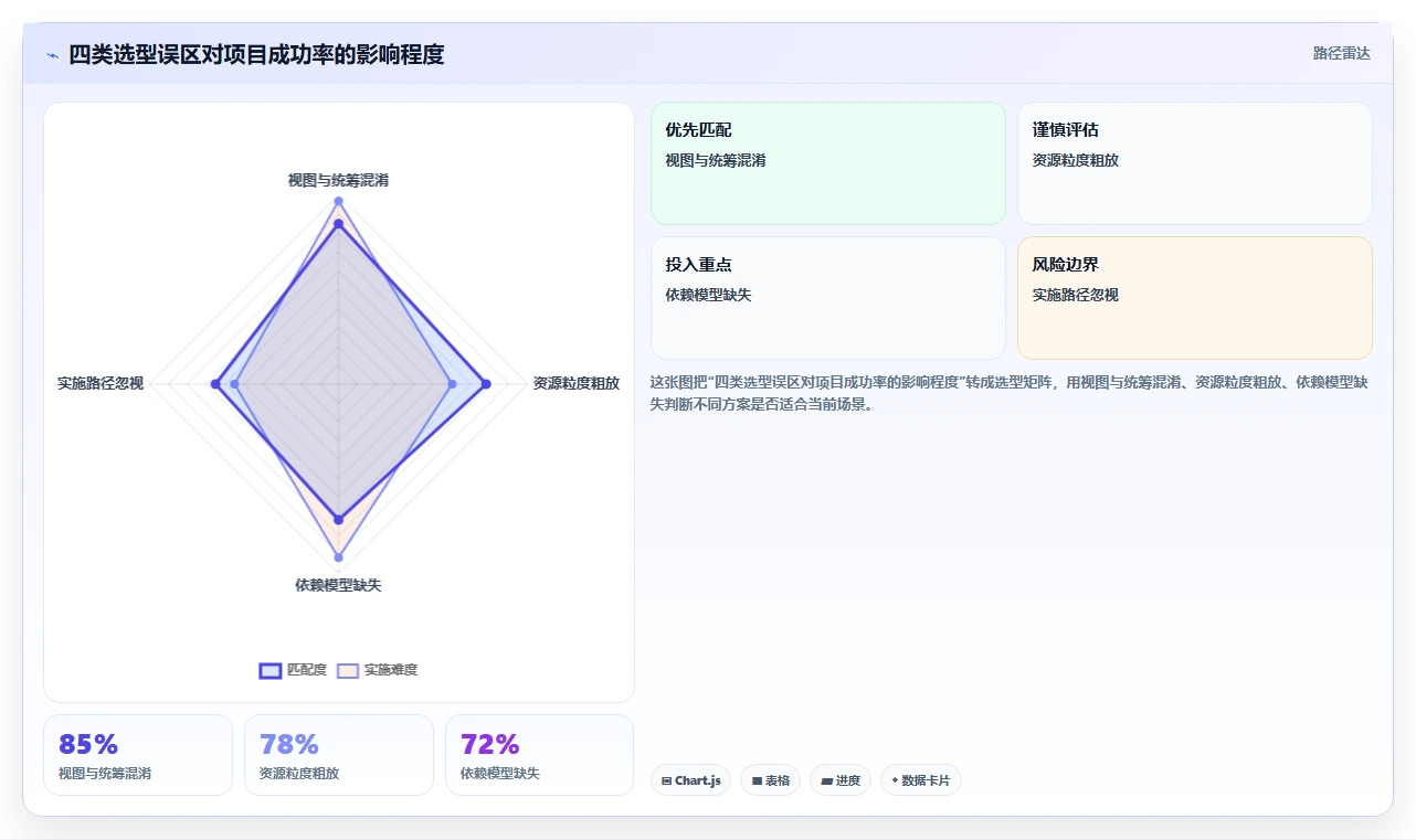 2026年多项目管理系统选型指南:7款支持跨项目资源与进度统筹的解决方案