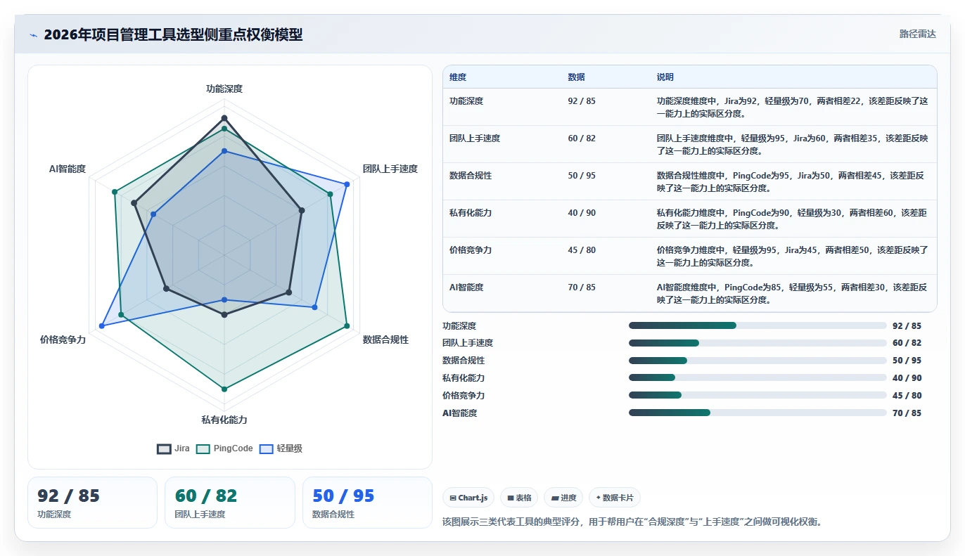 项目管理新趋势:2026年最受欢迎的7大在线project项目管理工具盘点