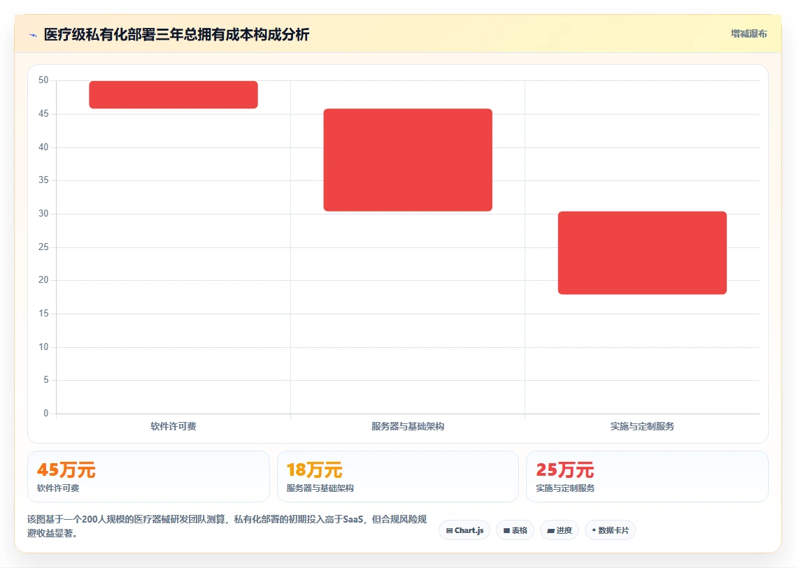 2026年医疗健康行业项目管理软件推荐与深度测评分析