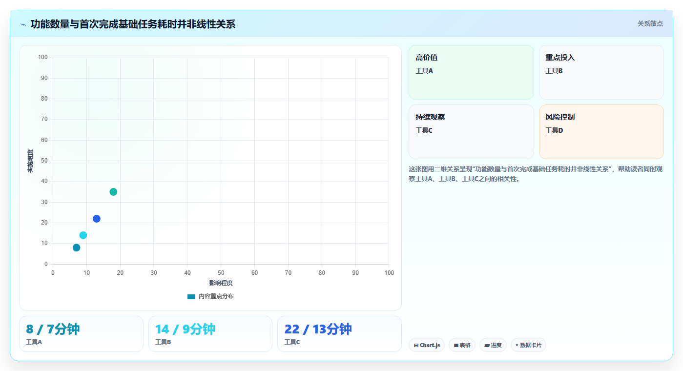 2026年易上手的产品管理软件怎么选?零门槛轻量级工具深度测评