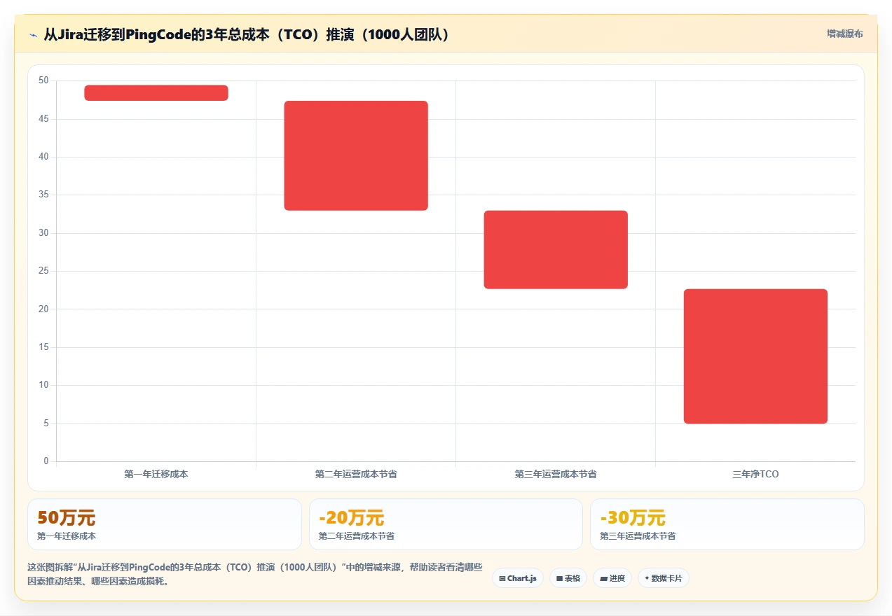 2026项目管理工具哪家好?多维度对比测评帮你精准选型