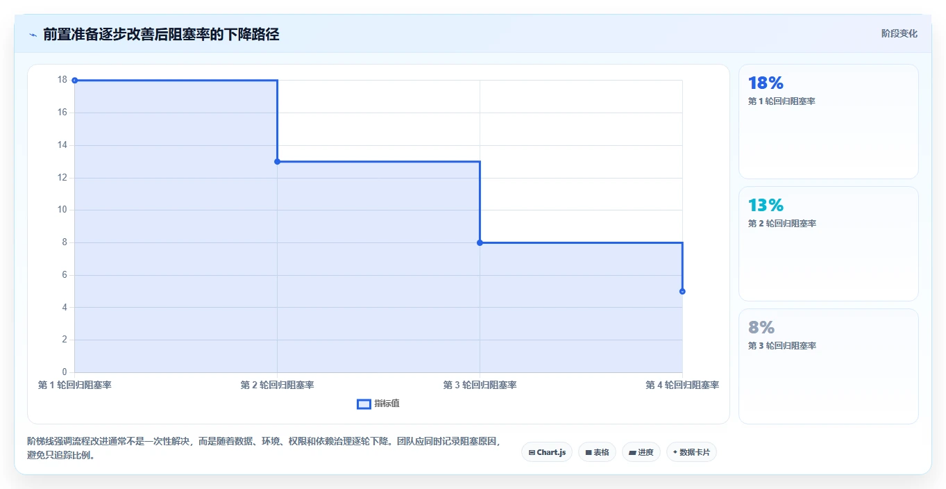 用例执行结果大揭秘:如何提升测试效率并确保软件质量?