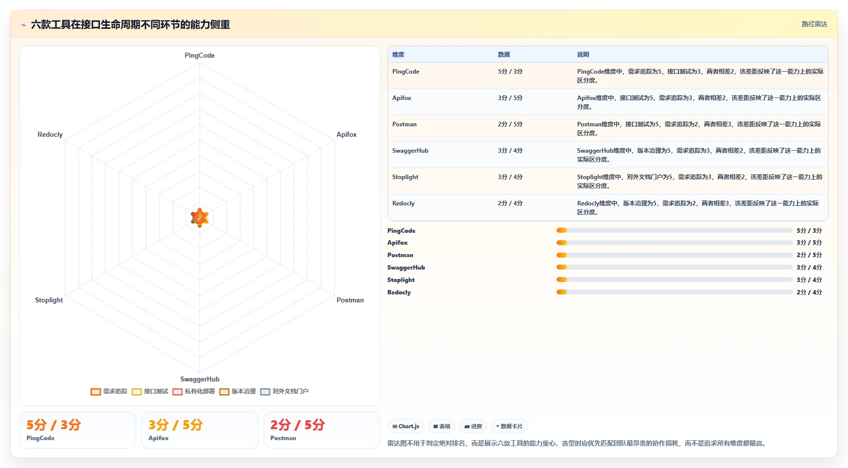 2026年效率之选：6款顶级接口API文档工具深度对比