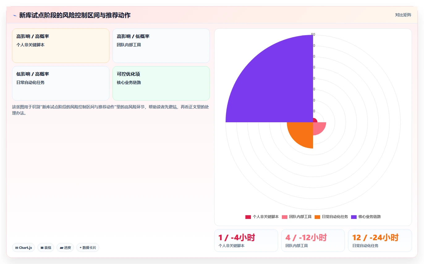 探索软件库的未知领域：5个鲜为人知的功能让你事半功倍！