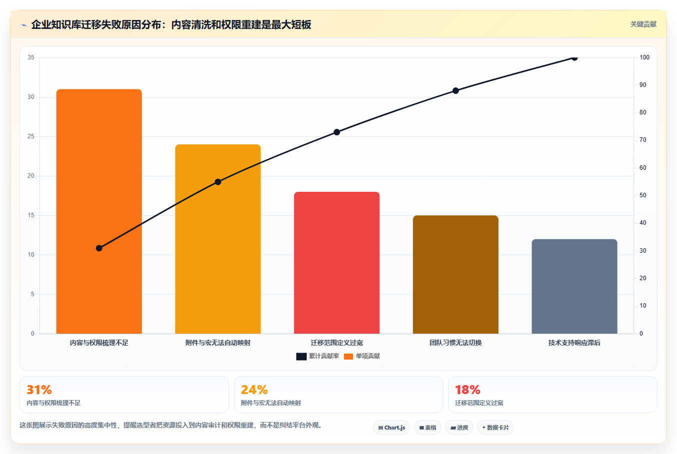 2026年 Confluence 替代软件:企业知识库选型指南