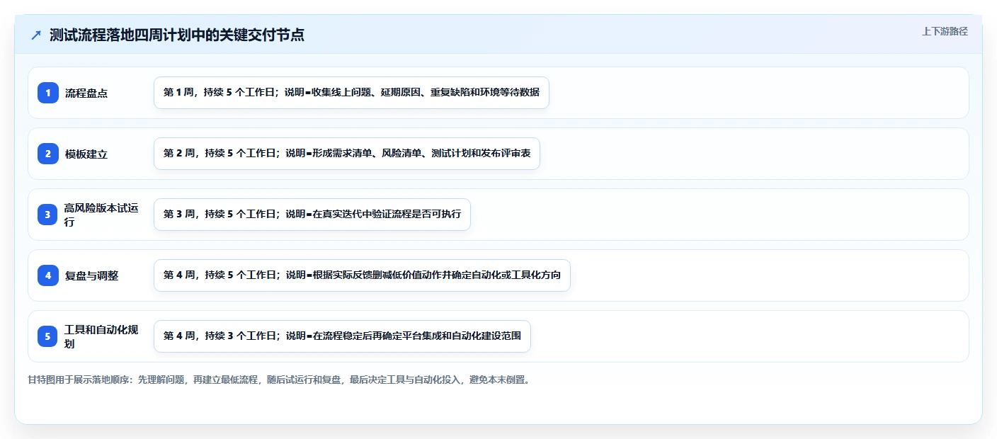 揭秘最佳软件开发测试流程：如何确保产品质量与效率双赢？
