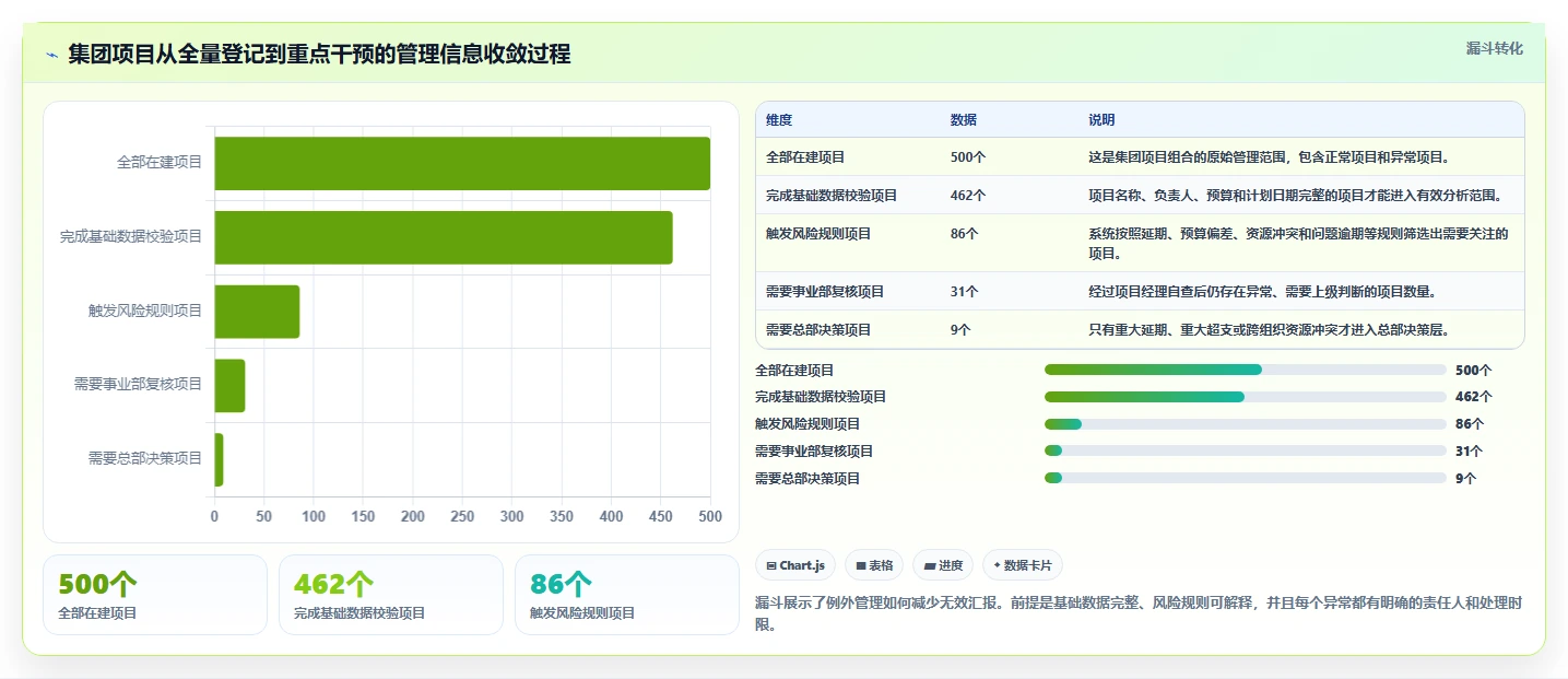 2026年集团型企业项目管理软件哪个好用?深度测评与选型指南