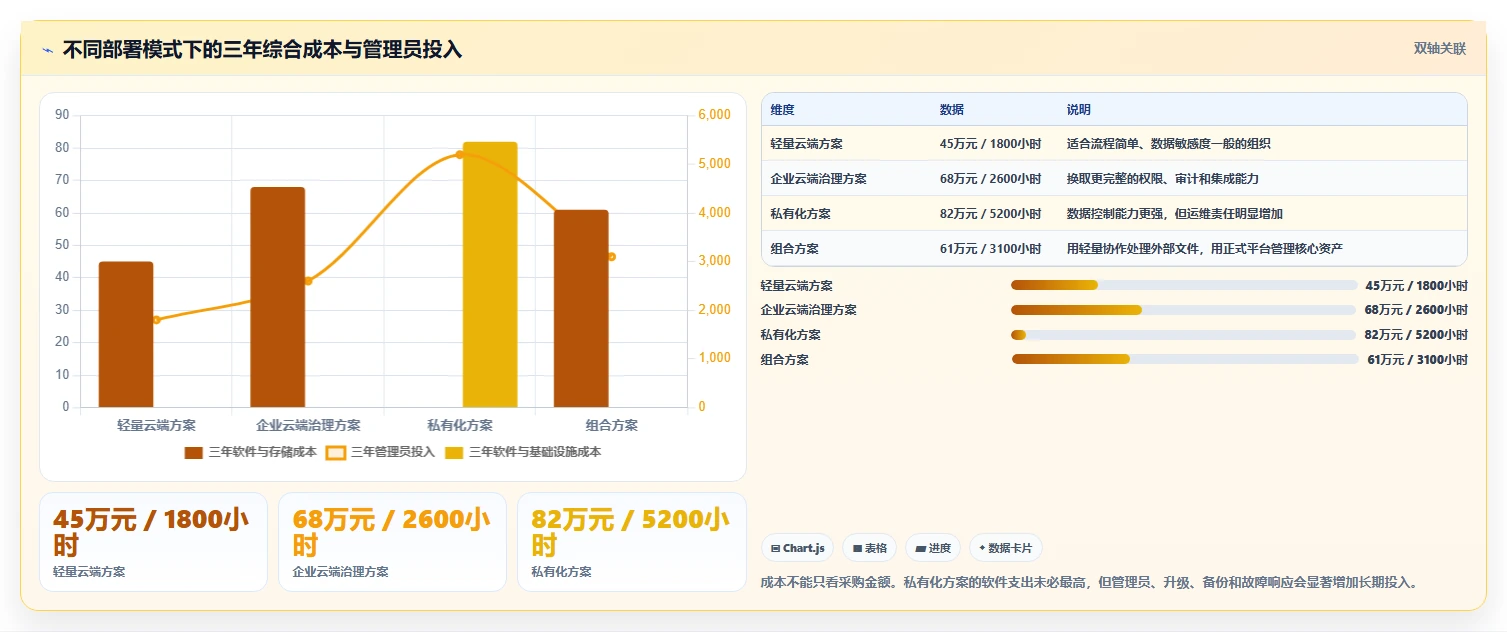 远程办公新趋势:2026年7款热门在线文档预览编辑工具深度测评