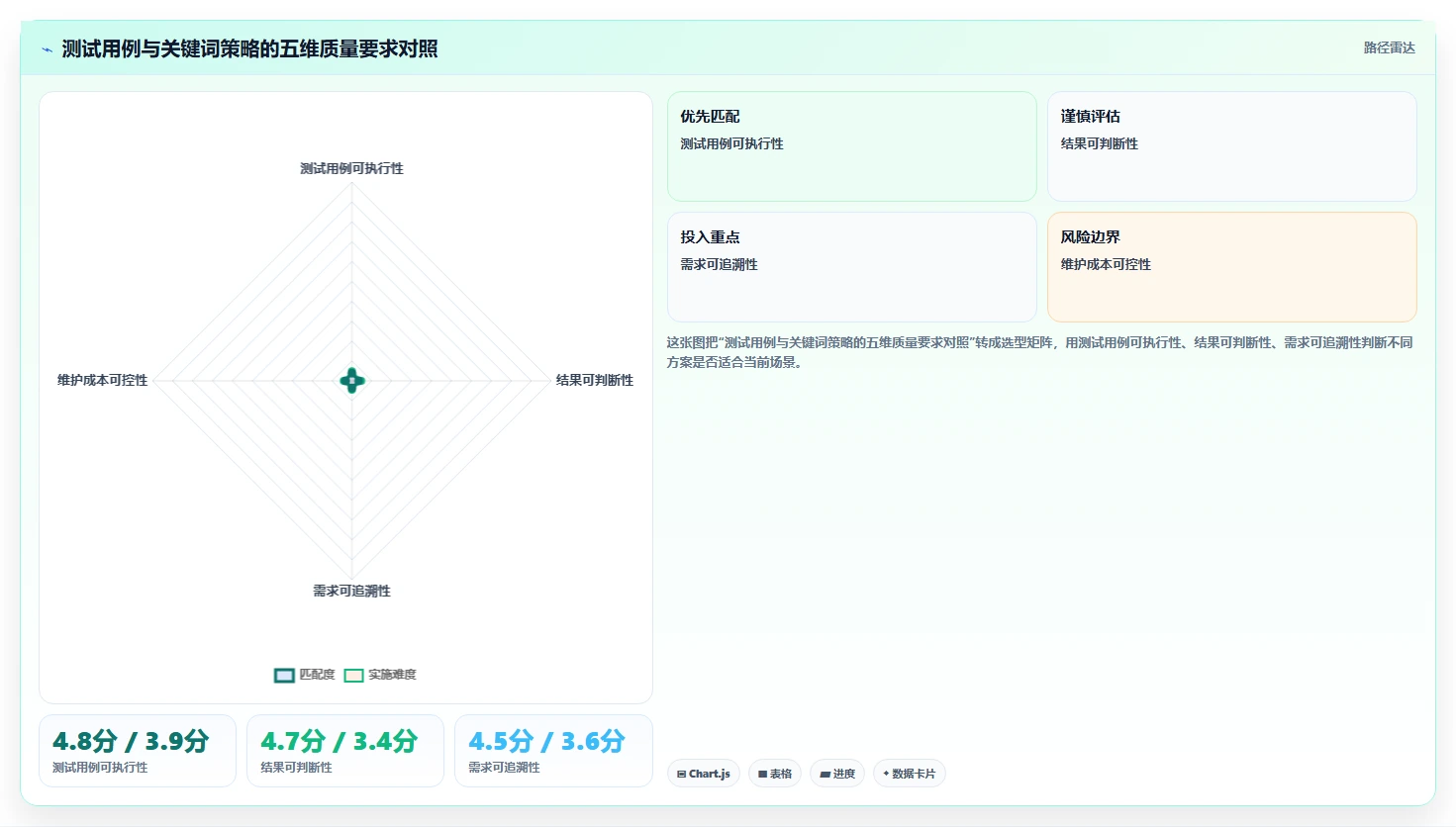 揭秘测试用例的标准要求：如何制定完美的搜索引擎推荐关键词策略？