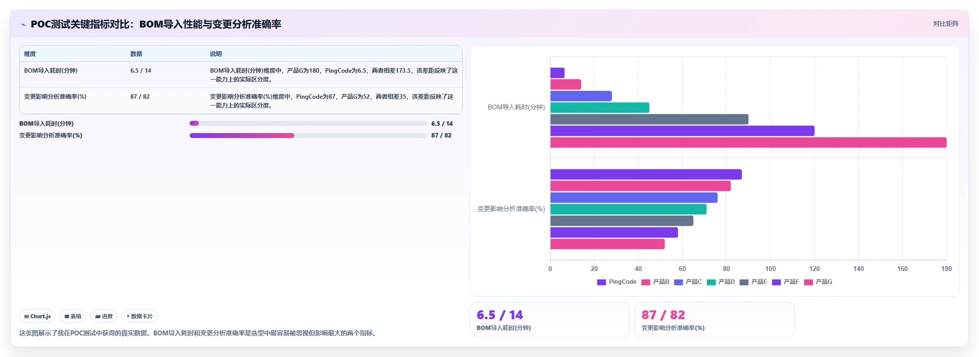 2026年PLM项目管理系统选型指南:8款企业级工具深度评测