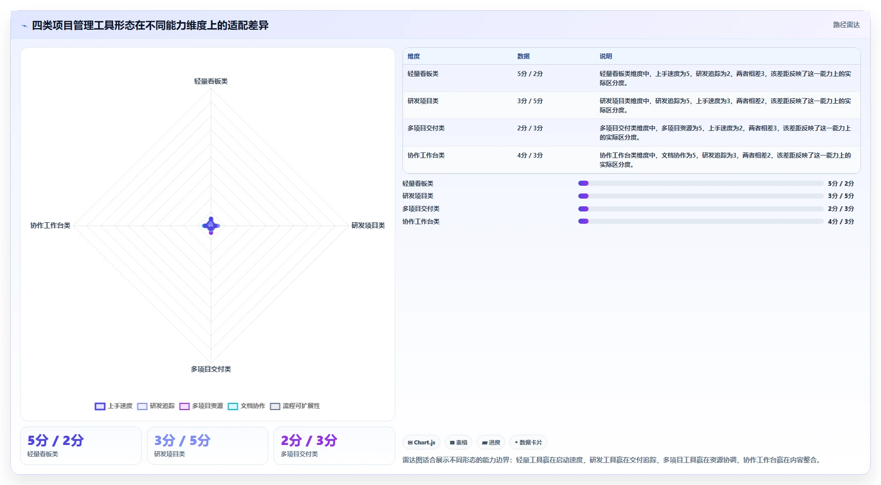 2026初创企业项目管理工具测评：哪个最实用？
