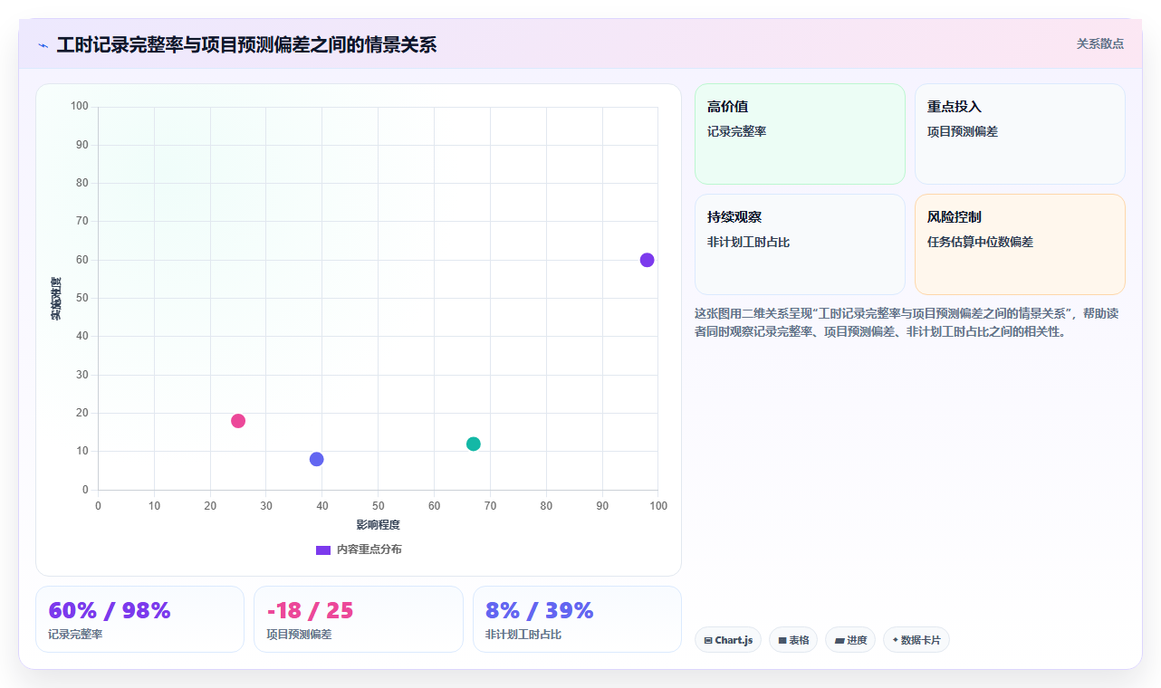 2026年效率新选择：6款工时日历表工具深度对比