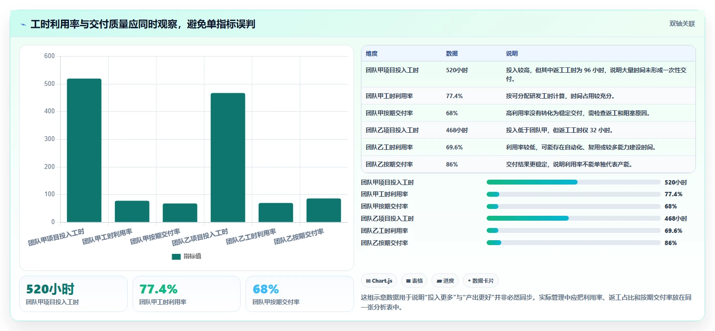揭秘高效研发: 3个步骤精准计算研发人员工时，提升团队产能!