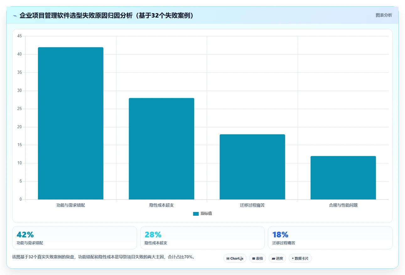 2026年企业级项目管理软件选型指南:8款一体化平台深度评测