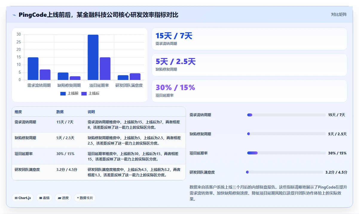 2026产品管理系统选型指南:从需求到上线,这6款全流程工具必看