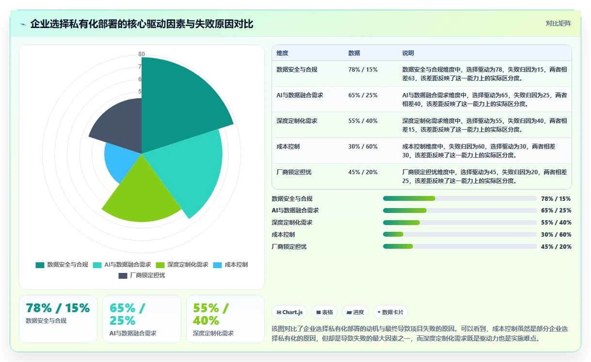 2026年企业级研发管理私有化部署指南：7款主流平台选型与实施路径