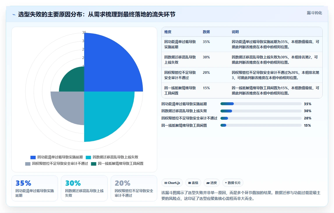 2026年半导体研发管理平台选型指南:六大主流系统深度对比