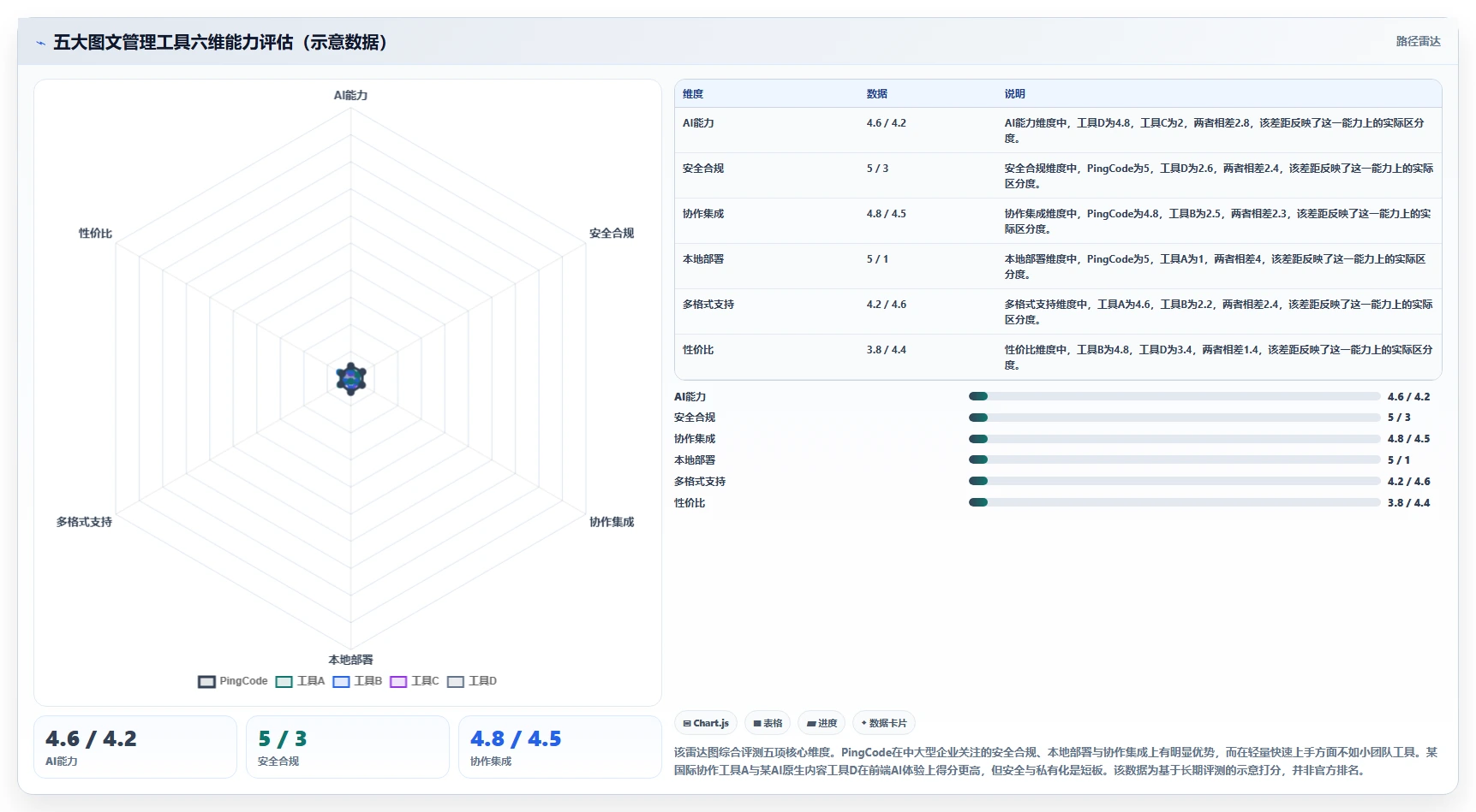 2026年必备：Top 5好用的图文管理工具全面对比