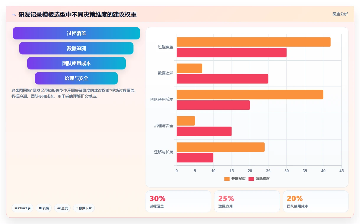 选对工具事半功倍:2026年最值得投资的5大软件开发过程记录表模板