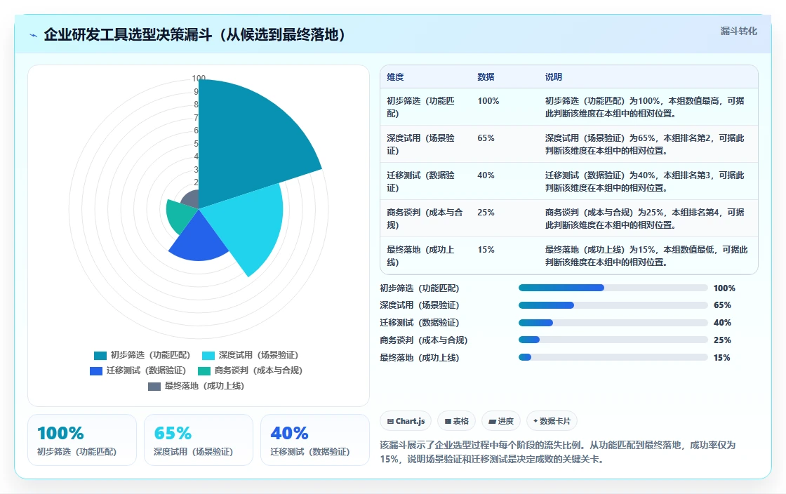 2026年主流研发项目管理平台选型：5款企业级工具深度对比