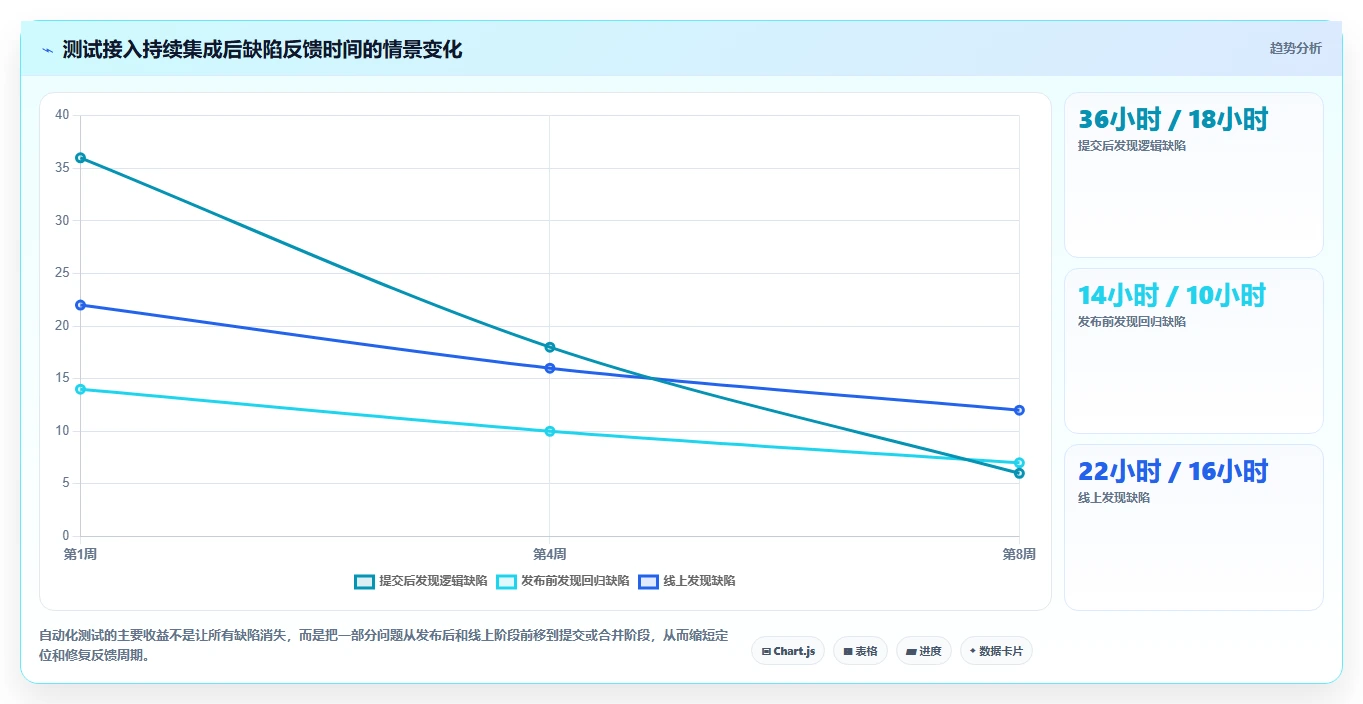掌握白盒子软件测试方法:5个步骤提升代码质量和可靠性