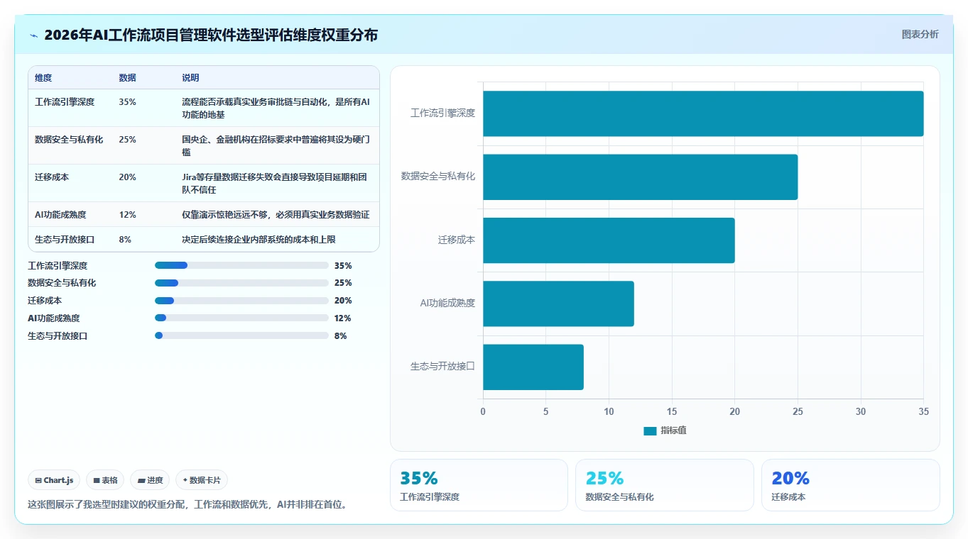 2026年5款AI工作流项目管理软件选型指南
