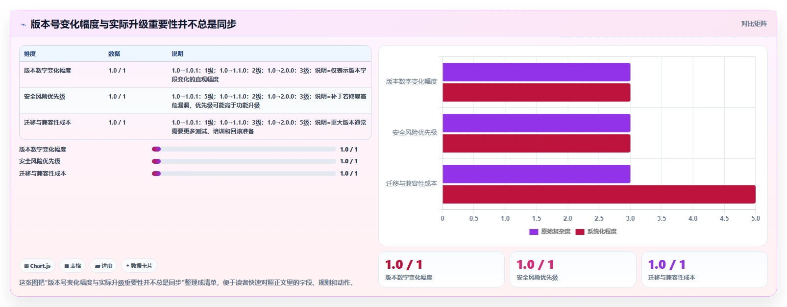 揭秘软件系统版本号规则：为什么1.0.1比1.0更重要？