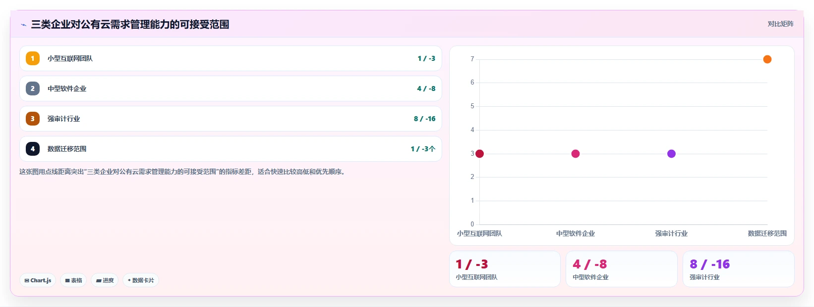 2026年支持公有云部署的需求管理工具哪家好?深度测评与选型指南