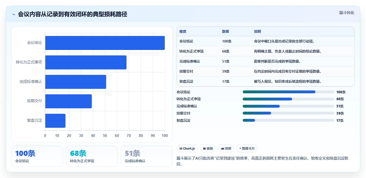 2026年效率革命:6款顶级事项协同工具全面对比