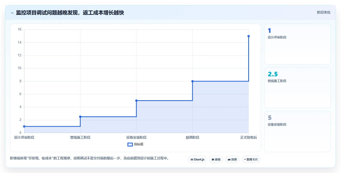 揭秘:5大步骤打造完美监控系统项目方案,让企业安全无忧!