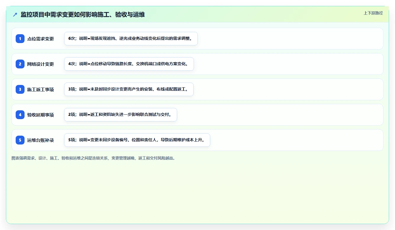揭秘:5大步骤打造完美监控系统项目方案,让企业安全无忧!