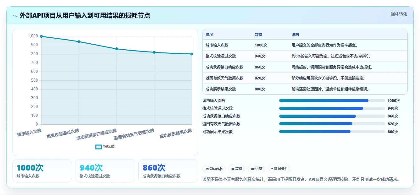 10个软件开发项目实例,让你从菜鸟快速晋升为大神!