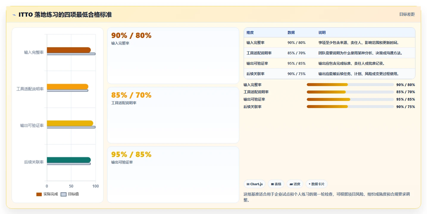 掌握项目管理ITTO图：从新手到专家的必备工具