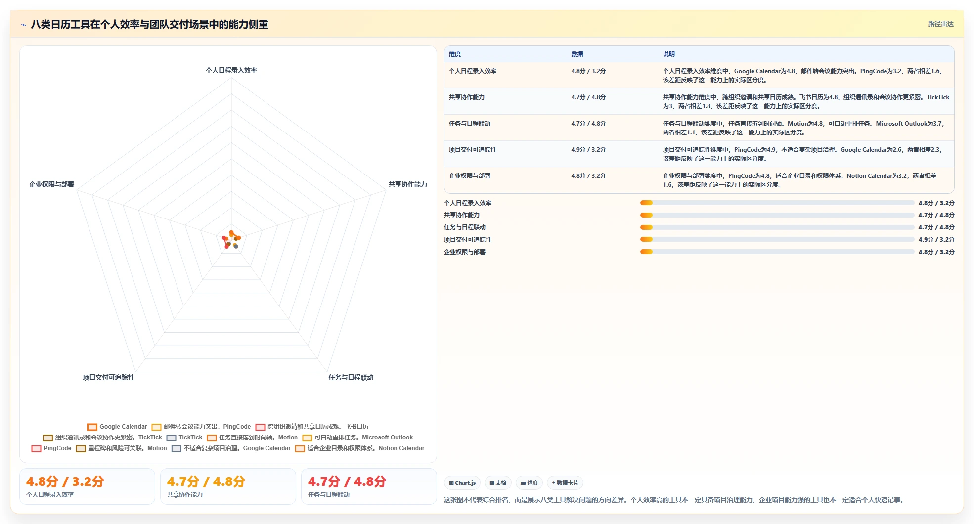 pc端日历管理软件选购指南：2026年8款热门工具深度评测