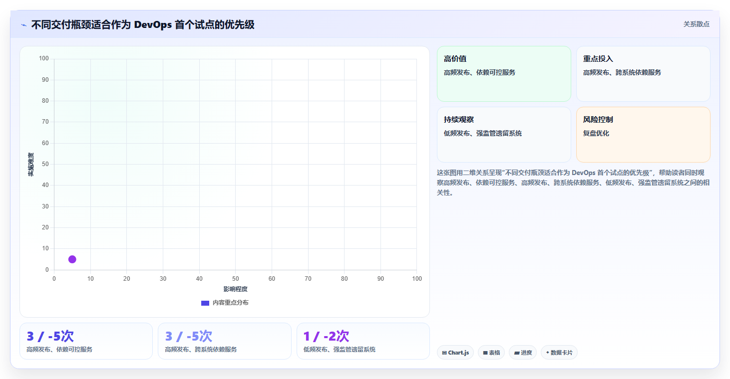 DevOps 落地实践怎么推进？关键抓手、常见误区与落地方法总结
