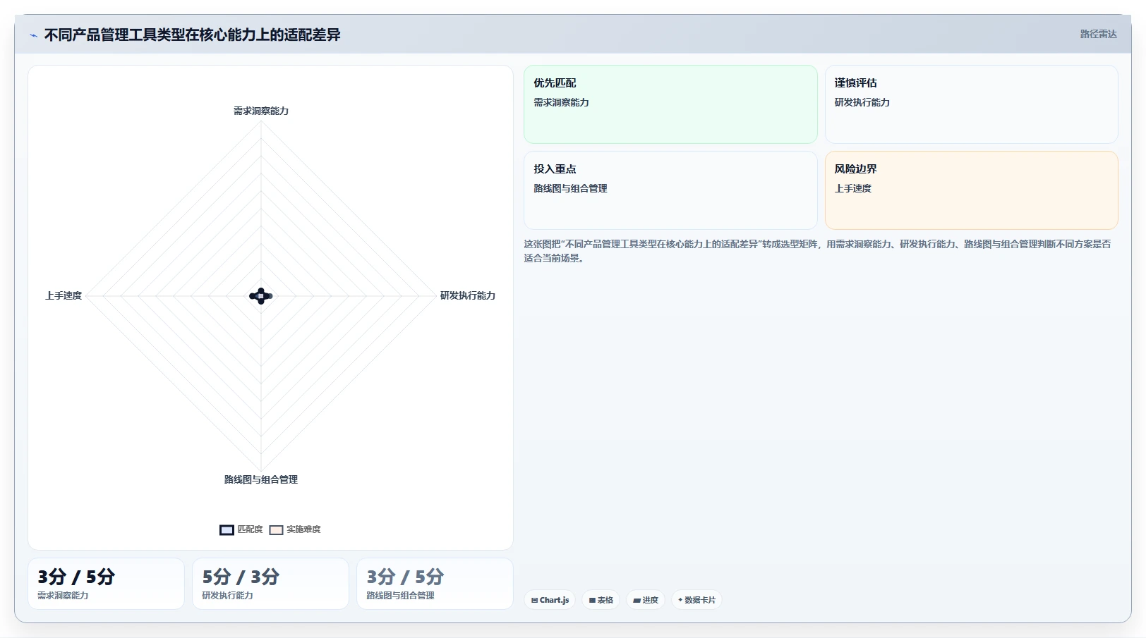 2026年性价比高的产品管理系统选哪个：主流工具深度测评与选型指南