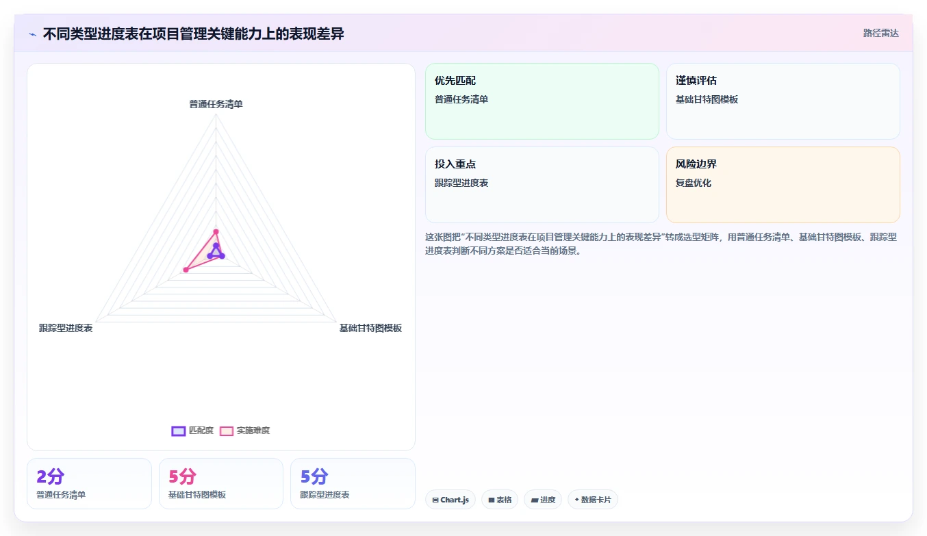告别繁琐！5分钟掌握项目进度计划表Excel模板，让你的项目管理效率翻倍