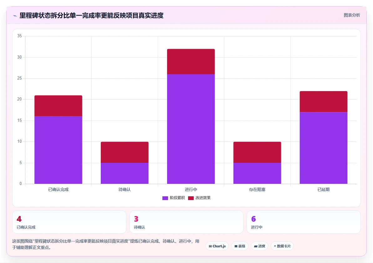 揭秘软件项目里程碑有哪些：5个关键节点助你成功交付