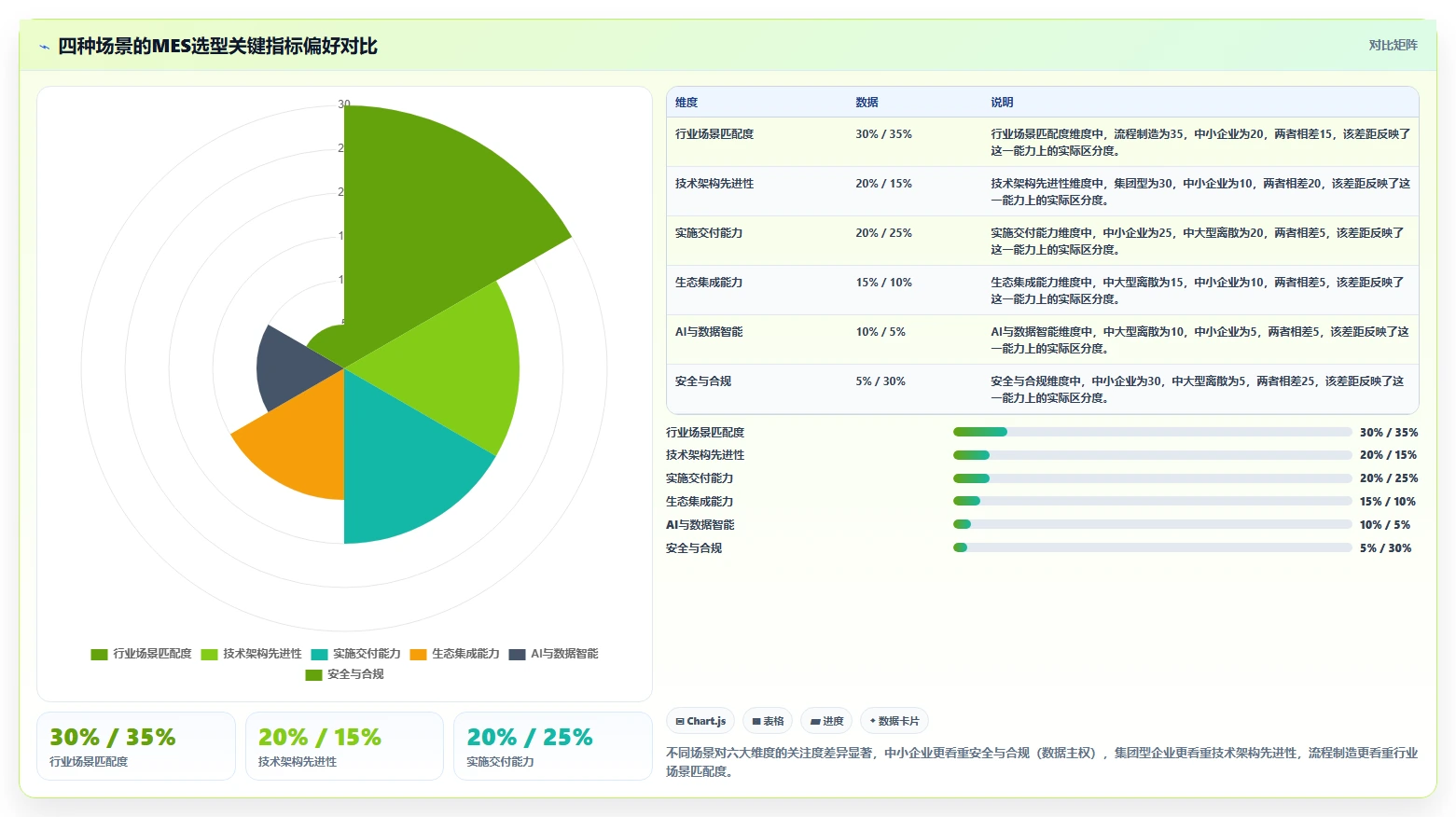 2026年MES软件厂商综合实力评估:智能制造核心系统选型指南