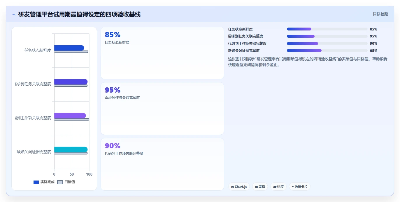 2026年研发管理软件哪款更强大?五款主流工具深度测评与对比分析