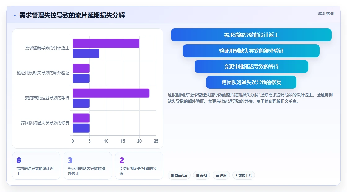 2026年半导体研发需求管理：6款支持复杂逻辑的企业级平台选型指南