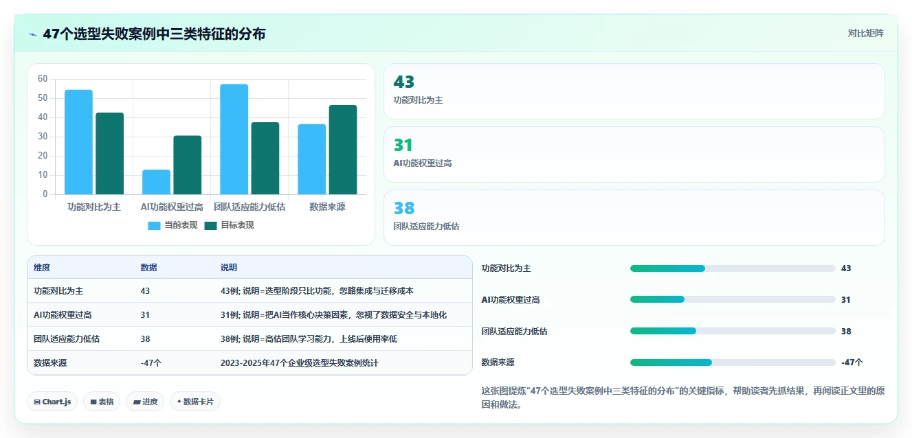 2026年高端项目管理软件选型指南：12款企业级平台深度对比