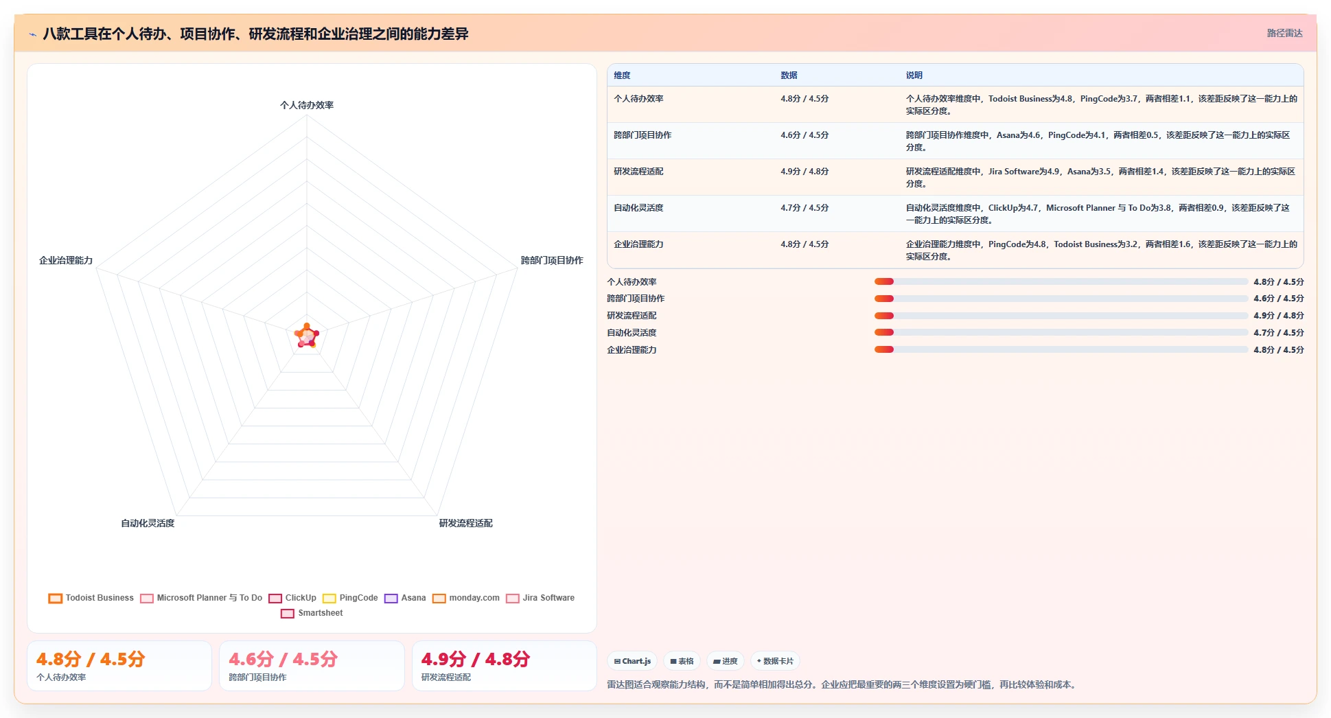 2026年效率之选:8款顶级企业级提醒事项软件全面对比
