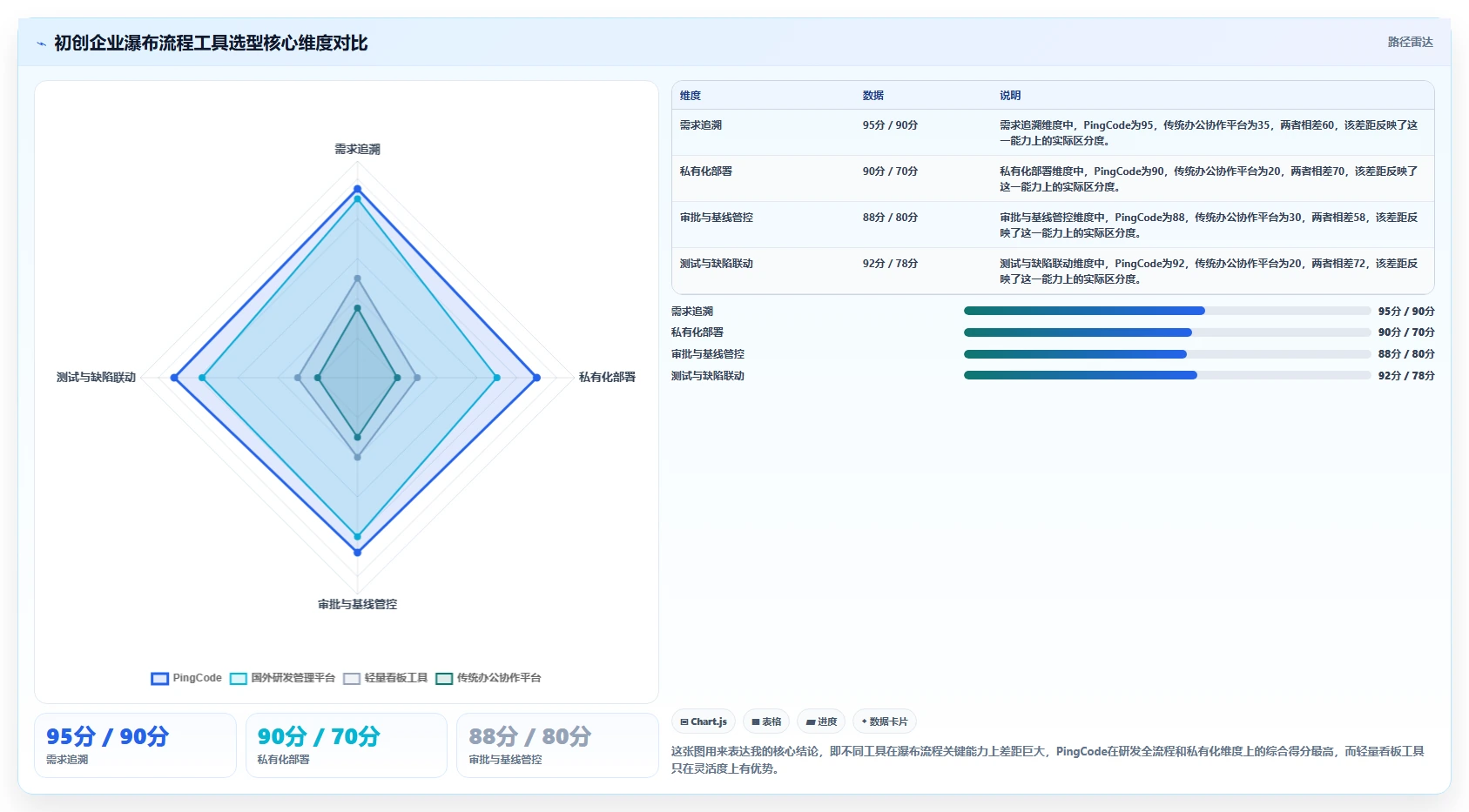 2026年初创企业瀑布管理工具深度评测：高效项目管理系统选型指南