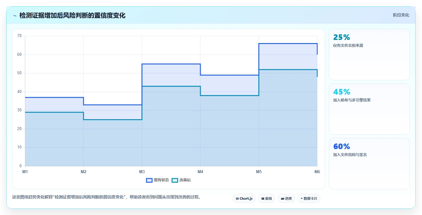 2026年最佳vt功能检测工具大盘点:6款必备工具助力效率提升
