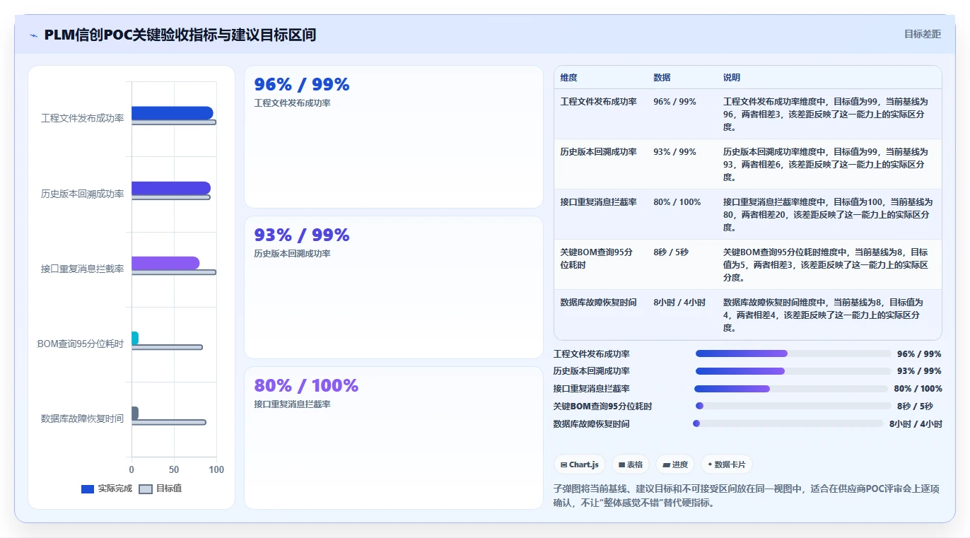 2026年PLM系统信创适配深度排名：从芯片、OS到数据库的全栈兼容性对比