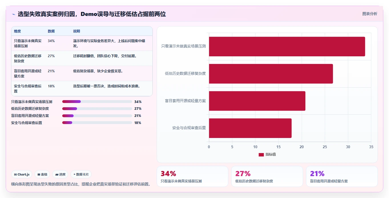 2026企业服务行业需求管理系统推荐：解决复杂场景的选型指南