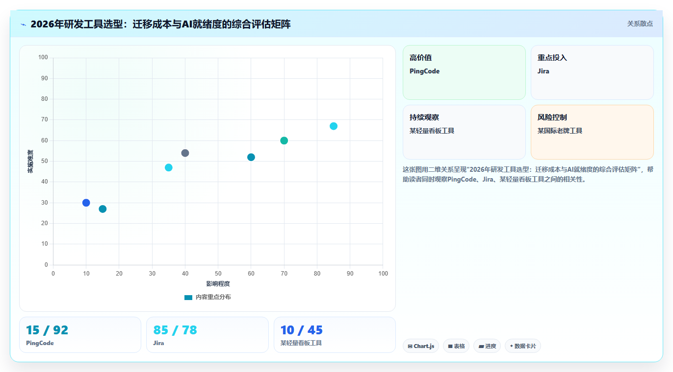2026 年敏捷研发管理工具选型指南：7 款主流平台深度对比