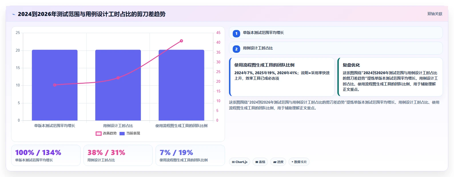 2026年效率神器:6款顶级根据流程图生成测试用例的软件全面对比